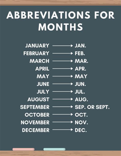 Calendar Days Abbreviation