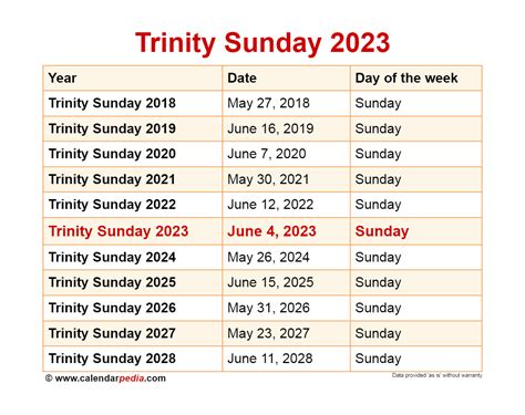 Calendar Holy Trinity & Historic St Patrick Churches