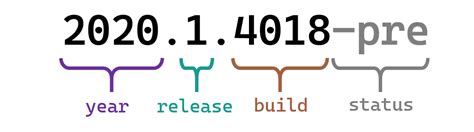 Calendar Versioning — CalVer