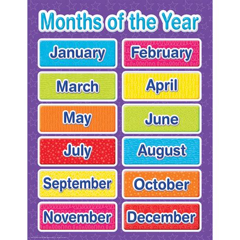 Calendar Weeks/Months Chart TCR7490 Colorful Months of the Year Chart