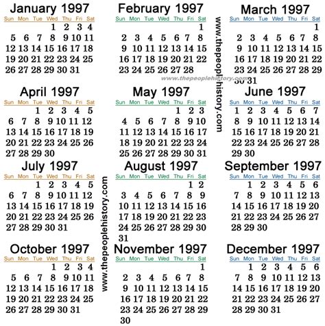 Calendar Year 1997
