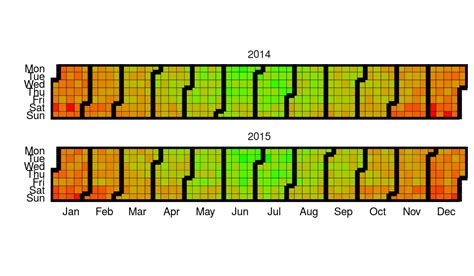 Calendar heatmap r.  Calendar plot in R using ggplot2.  Using the Calendar he...
