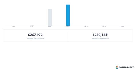 Calian, Advanced Technologies Salaries - glassdoor.ca