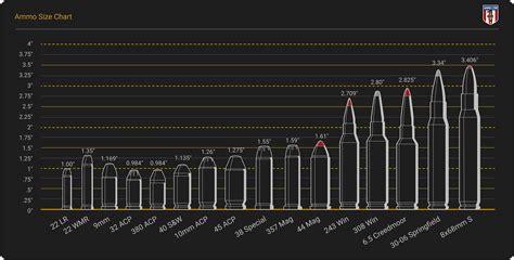 Caliber chart.  Caliber To Millimeter Chart - 1 caliber = 25.  Then we cover the best ...