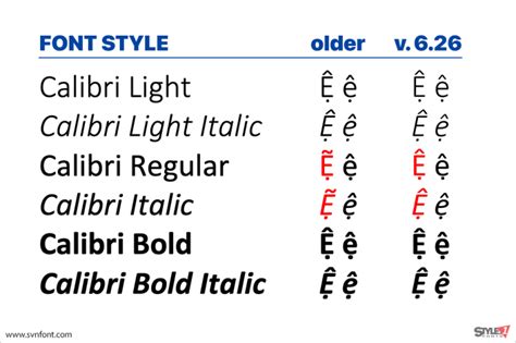 Calibri - font chữ mặc định trên Microsoft Office đã …