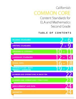 California Common Core Content Standards Math