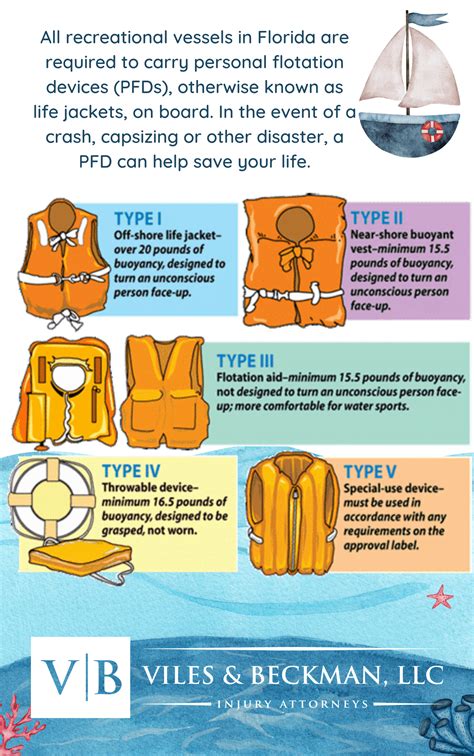 California Life Jacket Law - AceBoater.com