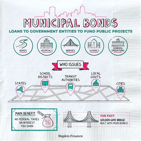 California Municipal Bond - MutualFunds.com