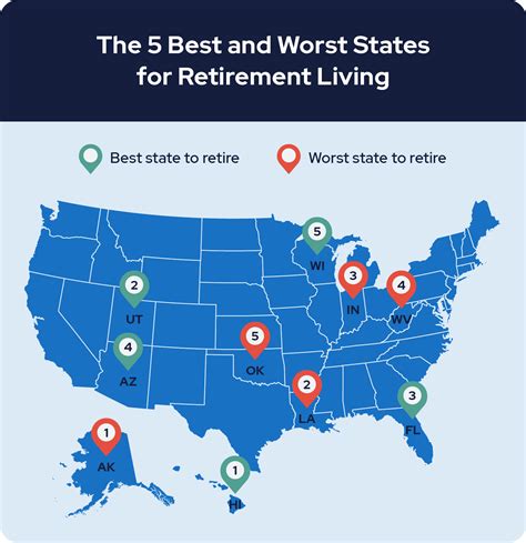 California among 5 worst states to retire in, study finds