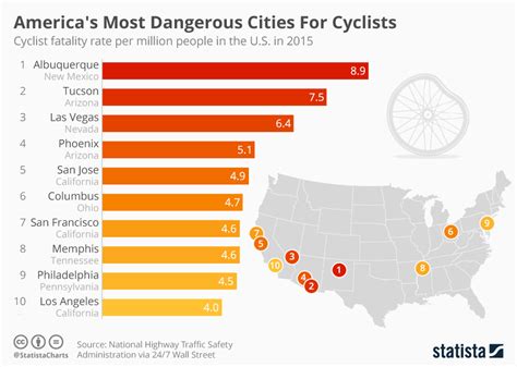California among deadliest states for cyclists: data