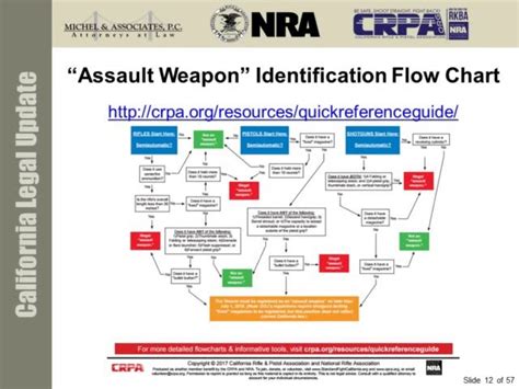 California assault weapon registration.  The claim is thus a pointed compari...