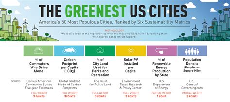 California city considered ‘greenest’ US city of 2023: study