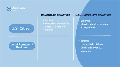 California divorce laws 2021.  Possible Relatives Includes immediate family m...