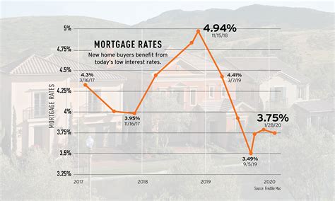 California homebuying pace plunges 32% to a record low