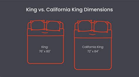 California king vs eastern king. California King sized beds are 76 inches long but narrower than King, whereas King sized beds are shorter with 72 inches measuring a difference of 4 inches. Heres a table added below for your reference to understand the basics of both the mattresses. Have a look. California King vs King Mattress Comparison. Parameters. 