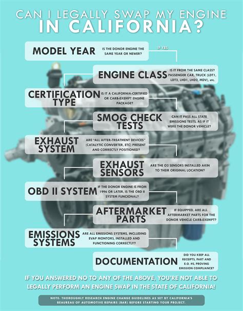 California law has restrictions on engine swaps that increase emissions, so be sure to research and choose an engine that complies with state regulations. 4. What are the consequences of performing an illegal engine swap in California? Illegal engine swaps can result in fines, penalties, and even vehicle impoundment, so it`s crucial to adhere ...
