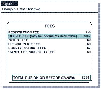 California vehicle registration fee. Registration fee $46; California Highway Patrol Fee $23; Vehicle License Fee – varies; Motorcycle Safety Fee $2; Unladen Weight Fee – varies; Smog Abatement Fee $20; County Fees – varies; Personalized or Special Interest License Plate Fee – varies. The following fees will be charged for CVRA vehicles: 