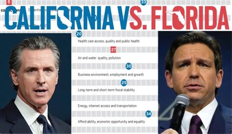 California versus Florida: A look at the states before Gov. Newsom debates Gov. DeSantis