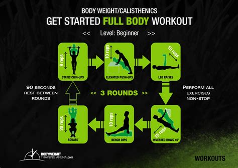 Calisthenics beginner plan. The optimal training cycle is anywhere between 6-12 weeks long. After each cycle, you will reassess your level and adjust your training plan for the next cycle. As a beginner, you may need a longer ramp-up phase to get comfortable with regular exercise, so be patient. Understand the hierarchy of the workout 