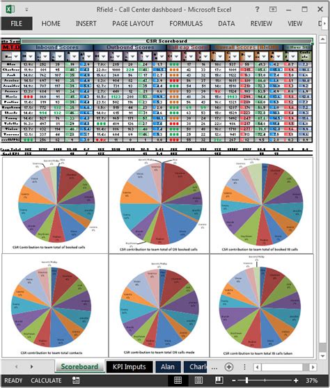 Call Center Dashboard by Rfield Microsoft Excel Tips from Excel Tip
