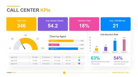 Call Center KPIs Data & Analysis Templates PowerSlides™