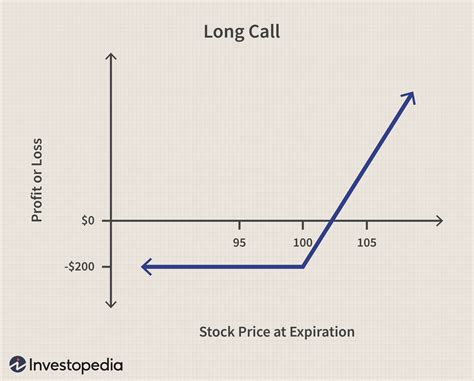 Call Date Definition - Investopedia