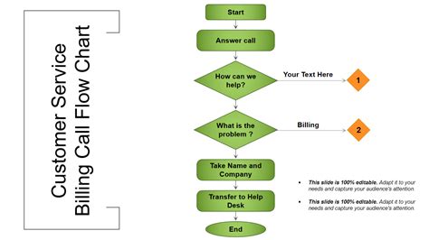 Call Flow Chart Template en 2020