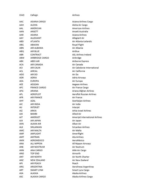Call Sign PDF