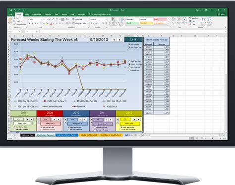 Call Volume forecasting Excel Template Glendale Community