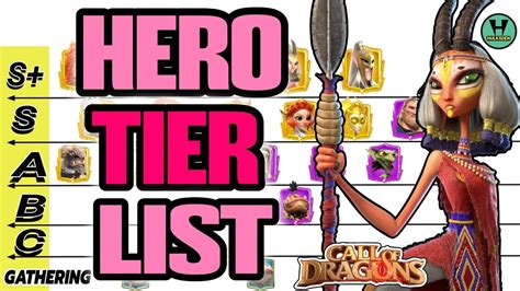 Call of dragons tier list. Find out the best heroes in Call of Dragons based on their tier ratings, roles, buffs and skills. Learn why Hosk, Liliya and Nika are the top … 
