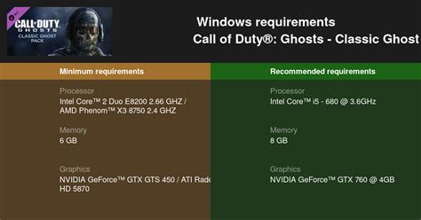 Call of duty ghosts sys req