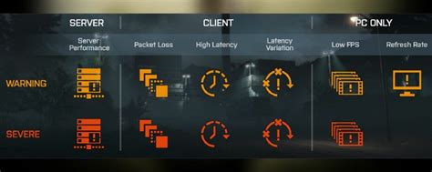 Call of duty latency. If you're simply having trouble connecting to the game, check out Connecting to a Call of Duty: Modern Warfare II Game. Here are a few things that can contribute to lag along with tips to reduce it. Latency/Ping. Latency, also referred to simply as ping, is the amount of time it takes for data to travel between locations, measured in milliseconds. 