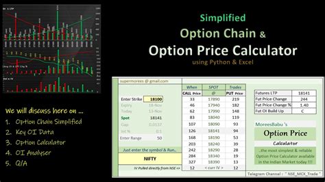 NSE Options Calculator. Calculate option price of NSE NIFTY & stock options or implied volatility for the known current market value of an NSE Option. Select value to calculate. Option Price. Implied Volatility. Call or Put. TradeDate (DD/MM/YYYY) * *.. 