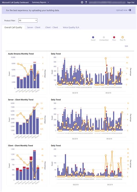 Call quality dashboard : MicrosoftTeams - Reddit