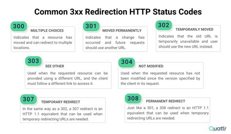 Call redirect false meaning android.  [362][363] HTTP response status codes indic...
