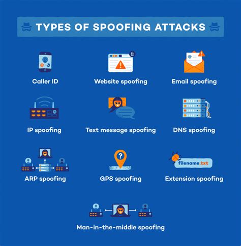 Spoofing is a type of scam where an intruder attempts to gain unauthorized access to a user's system or information by pretending to be the user. The main purpose is to trick the user into ....