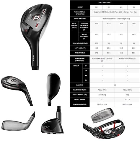 The Callaway Epic Flash Driver is a high-performance golf club that gives golfers the ability to adjust the club to their specific swing and playing style. The following chart shows the different settings that can be adjusted on the club, and the effect that each setting has on the ball flight. loft: 9.5°, 10.5°, 12°.. 