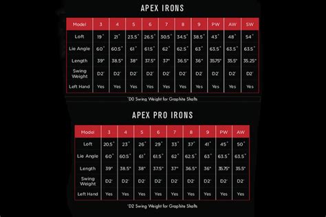 Callaway apex pro 19 specs. Things To Know About Callaway apex pro 19 specs. 
