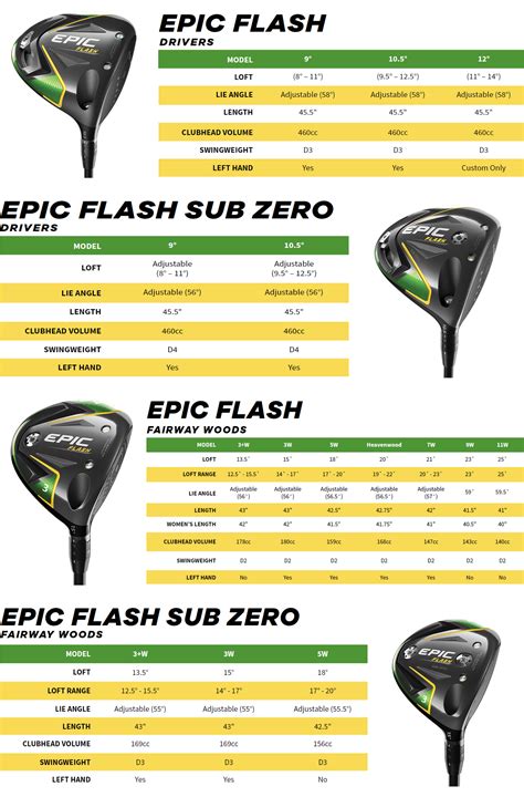 A quick look at how you can adjust the optifit hosel that comes on all Callaway Rogue drivers to best fit your game. Callaway - The #1 Driver in GolfBrowse a.... 