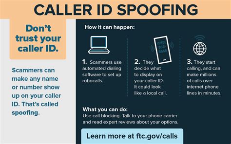 Call ID spoofing is altering the phone number shown 