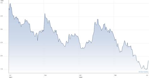 Callinex stock price. Things To Know About Callinex stock price. 