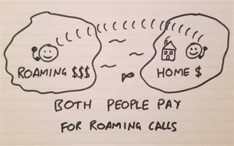 Calling Someone Who Is Roaming: Who Pays and How to …