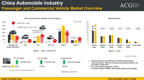 Calling for Attention: Deep Analysis of Chinese Auto Report 2024