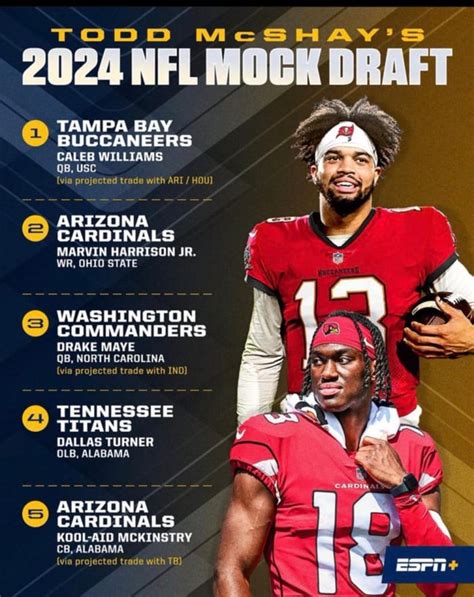 Calling our shot: The top Pac-12 prospects for the 2024 NFL Draft