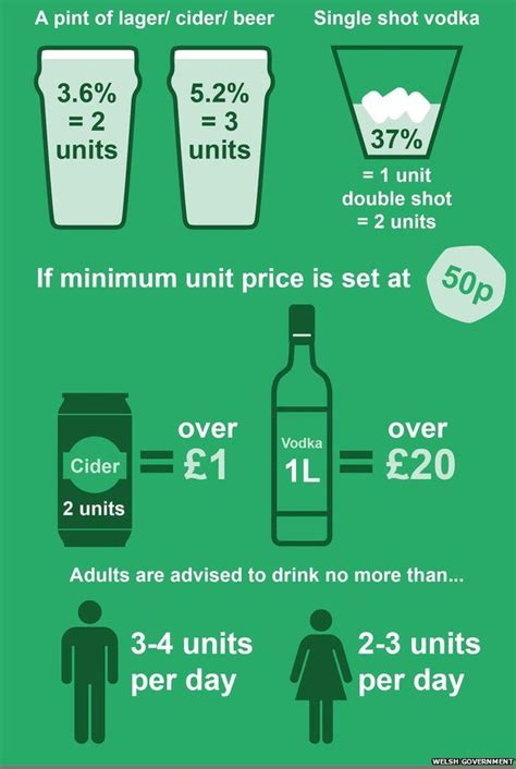 Calling time on minimum pricing for alcohol