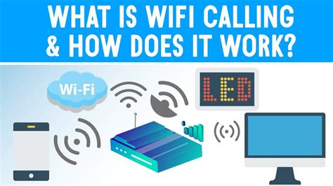 Calls on wifi. Wi-Fi calling is a feature available on most modern smartphones that allows users to make and receive calls over a Wi-Fi network instead of relying solely on a cellular network. While there are some potential drawbacks to leaving Wi-Fi calling on all the time, there are also several benefits that make it a convenient option for many users. 