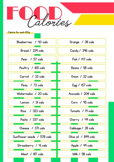 Calorie Chart Of Common Foods
