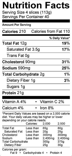 Calorie Count And Nutritional Value Of A Miami Subs Gyro Pita