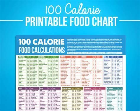 Calorie Counter Chart Printable Free 404 Not Found Calorie chart
