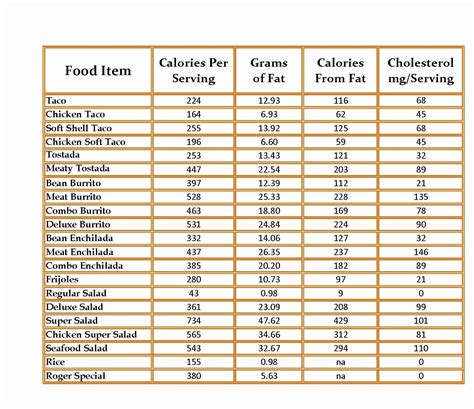 Calorie Counter and Food Nutrition Data